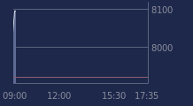 Graphique CAC-40 FR0003500008