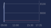 Graphique CAC-40 FR0003500008