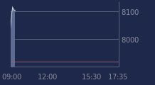 Graphique CAC-40 FR0003500008