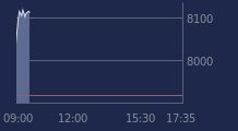 Graphique CAC-40 FR0003500008