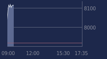 Graphique CAC-40 FR0003500008