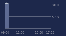 Graphique CAC-40 FR0003500008