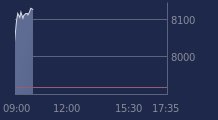 Graphique CAC-40 FR0003500008
