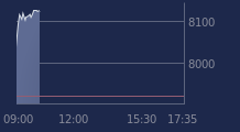 Graphique CAC-40 FR0003500008