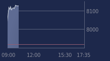 Graphique CAC-40 FR0003500008