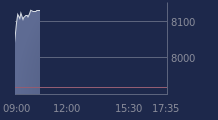 Graphique CAC-40 FR0003500008