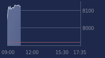 Graphique CAC-40 FR0003500008