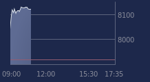 Graphique CAC-40 FR0003500008