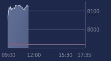 Graphique CAC-40 FR0003500008