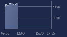 Graphique CAC-40 FR0003500008