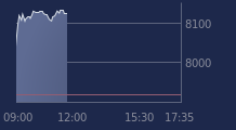 Graphique CAC-40 FR0003500008