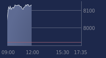 Graphique CAC-40 FR0003500008
