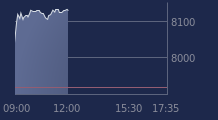 Graphique CAC-40 FR0003500008