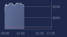 Graphique CAC-40 FR0003500008