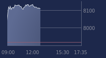 Graphique CAC-40 FR0003500008