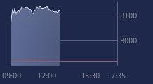 Graphique CAC-40 FR0003500008