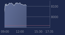 Graphique CAC-40 FR0003500008
