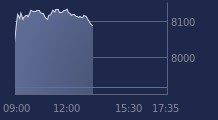 Graphique CAC-40 FR0003500008