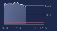 Graphique CAC-40 FR0003500008