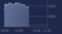 Graphique CAC-40 FR0003500008