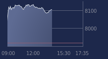 Graphique CAC-40 FR0003500008