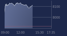 Graphique CAC-40 FR0003500008