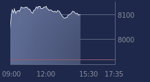 Graphique CAC-40 FR0003500008