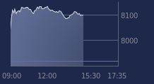 Graphique CAC-40 FR0003500008