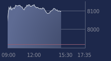 Graphique CAC-40 FR0003500008