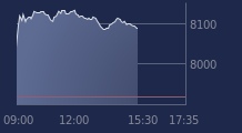Graphique CAC-40 FR0003500008