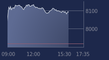 Graphique CAC-40 FR0003500008