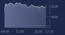 Graphique CAC-40 FR0003500008