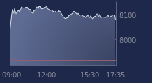 Graphique CAC-40 FR0003500008