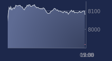 Graphique CAC-40 FR0003500008