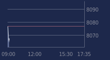 Graphique CAC-40 FR0003500008