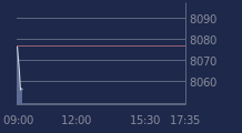 Graphique CAC-40 FR0003500008