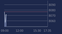 Graphique CAC-40 FR0003500008