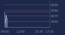 Graphique CAC-40 FR0003500008