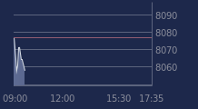 Graphique CAC-40 FR0003500008