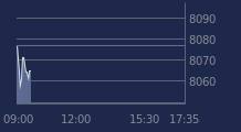 Graphique CAC-40 FR0003500008