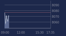 Graphique CAC-40 FR0003500008
