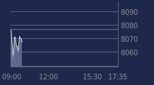 Graphique CAC-40 FR0003500008