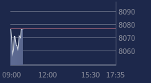 Graphique CAC-40 FR0003500008