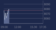 Graphique CAC-40 FR0003500008