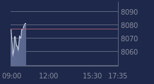 Graphique CAC-40 FR0003500008