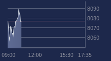 Graphique CAC-40 FR0003500008