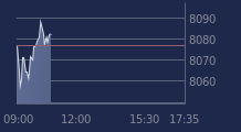 Graphique CAC-40 FR0003500008