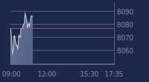 Graphique CAC-40 FR0003500008