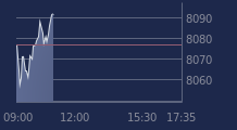 Graphique CAC-40 FR0003500008