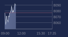 Graphique CAC-40 FR0003500008